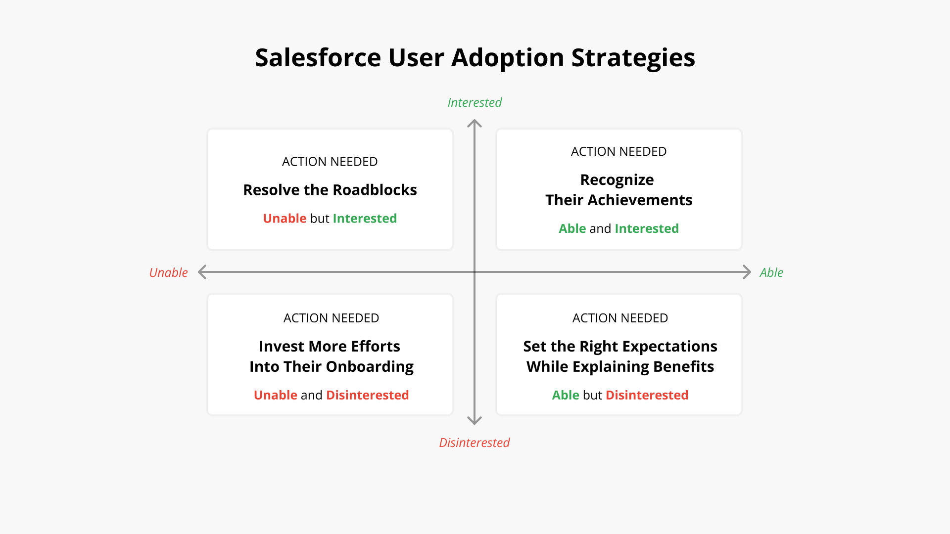 Successful Salesforce User Adoption in 2024 Strategies and Red Flags